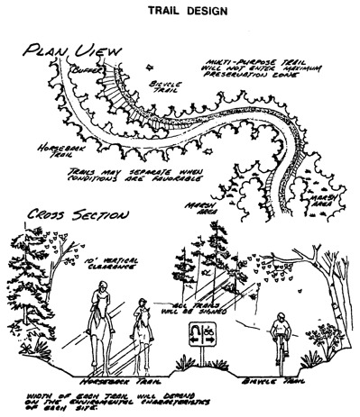 1 page - Insert diagram of trail map here 