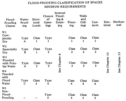23 picas - Insert table 2, Space Classification chart here. 