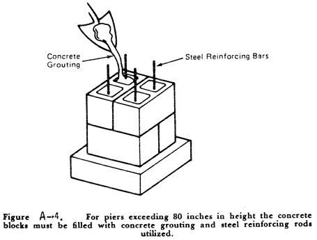 1 page - Insert diagram of concrete reinforcement block here. 