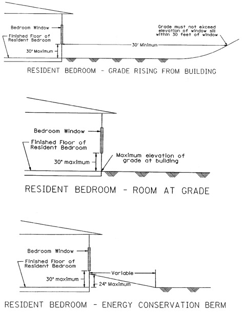 38 picas - Insert 3 resident bedroom diagrams here. No h/s 