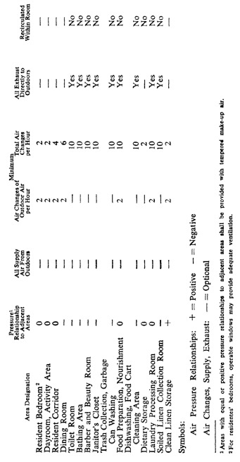 1 page - Insert table here. 