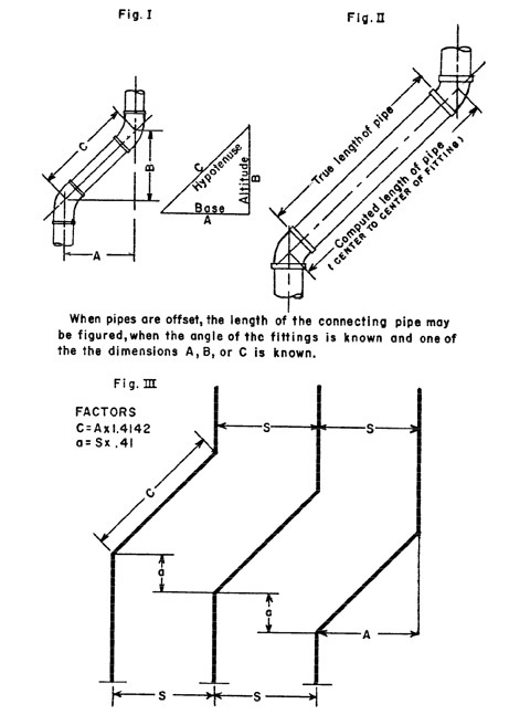 1 page - Insert Figures I-III Diagrams of pipes and connecting pipe fittings here 