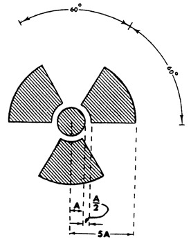 25 picas - Insert radiation hazard symbol here 