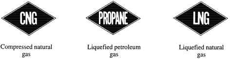 7 picas - Insert 3 warning symbols here. 