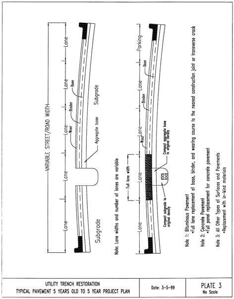 1 page - insert plate 3 here 