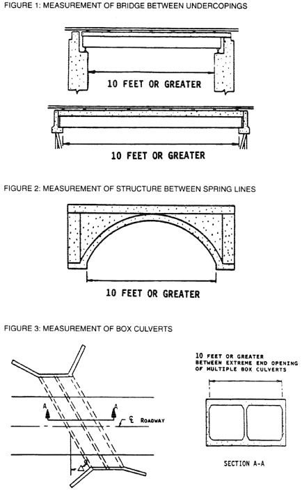 1 1/2 pages - Insert Bridge measurement figures 1-4 here 