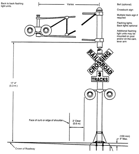 1 page - insert active warning device; cantilever type. 