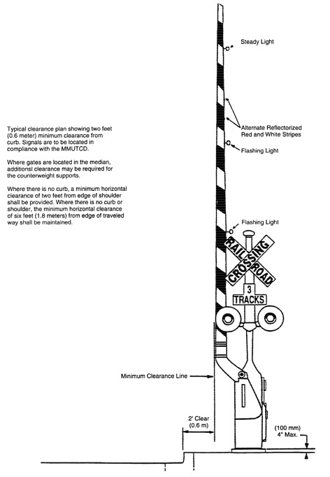 1 page - insert typical location for grade crossing active warning device here. 